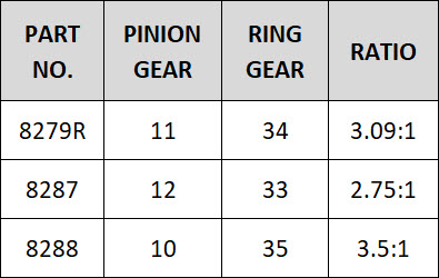 Ring- & Piniondrev Differential Underdrive 10/35T TRX-4/6 - Bild 5