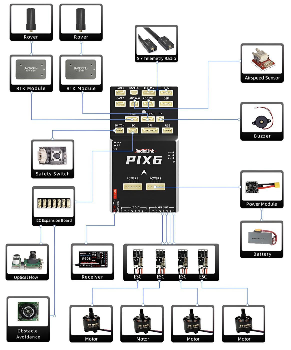 PIX6 Flight Controller - Bild 7