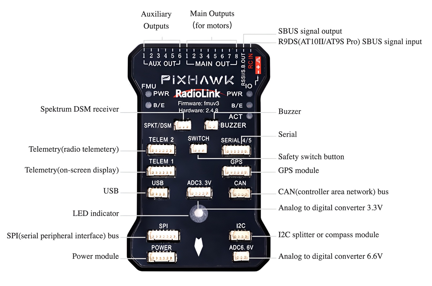 PIXHAWK Flight Controller - Bild 4